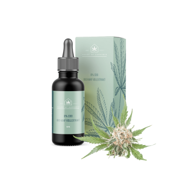 CBD Verpackung