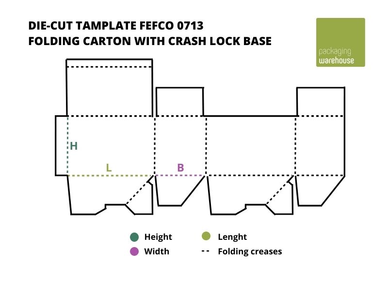 Aufbau FEFCO 0713 Faltkarton