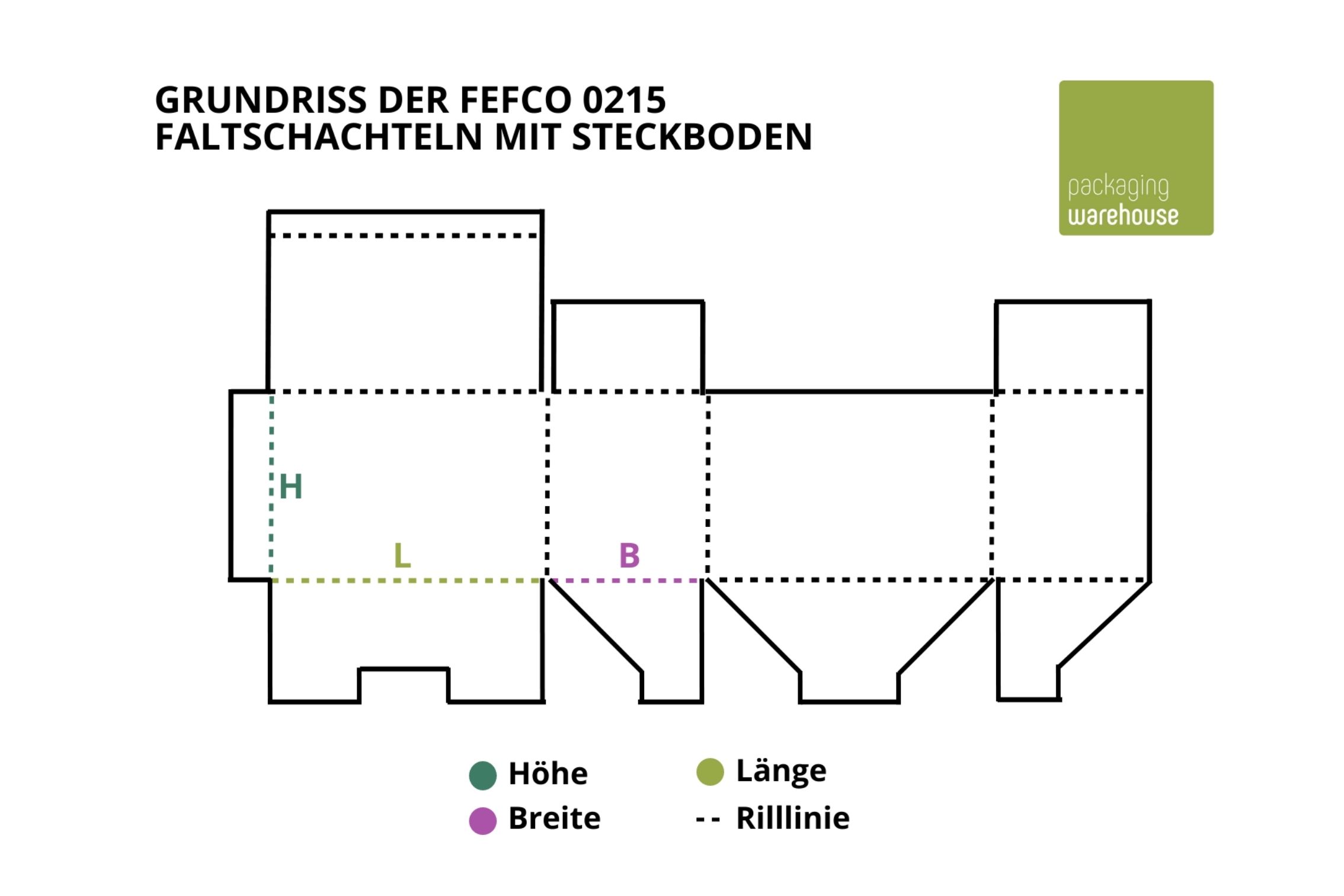 Aufbau FEFCO 0215 Aufbau FEFCO 0215