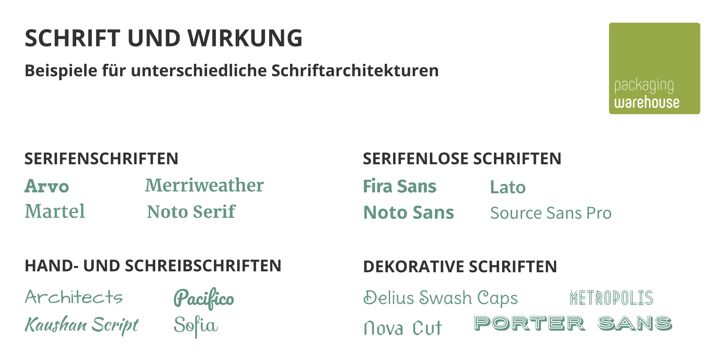 Grafik mit Beispielen verschiedener Schriftarten Grafik mit Beispielen verschiedener Schriftarten