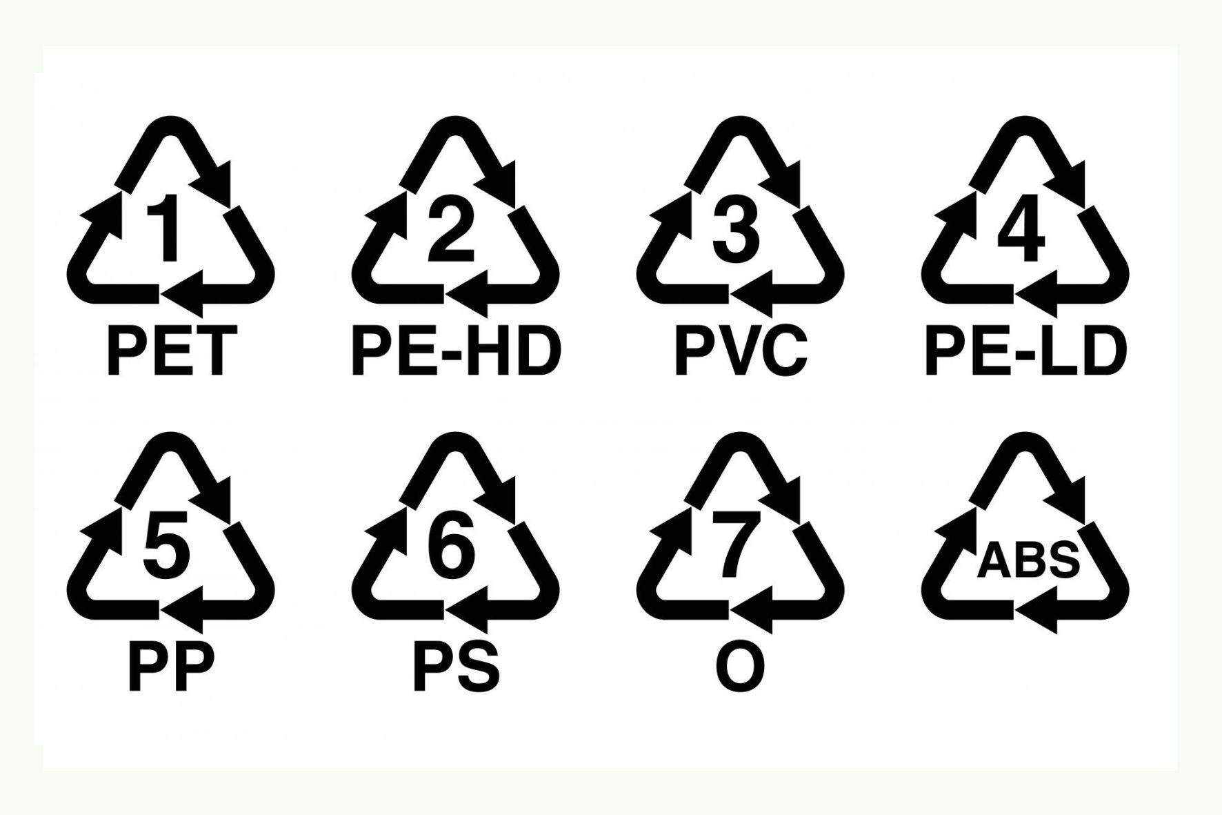 Various recycling symbols Various recycling symbols