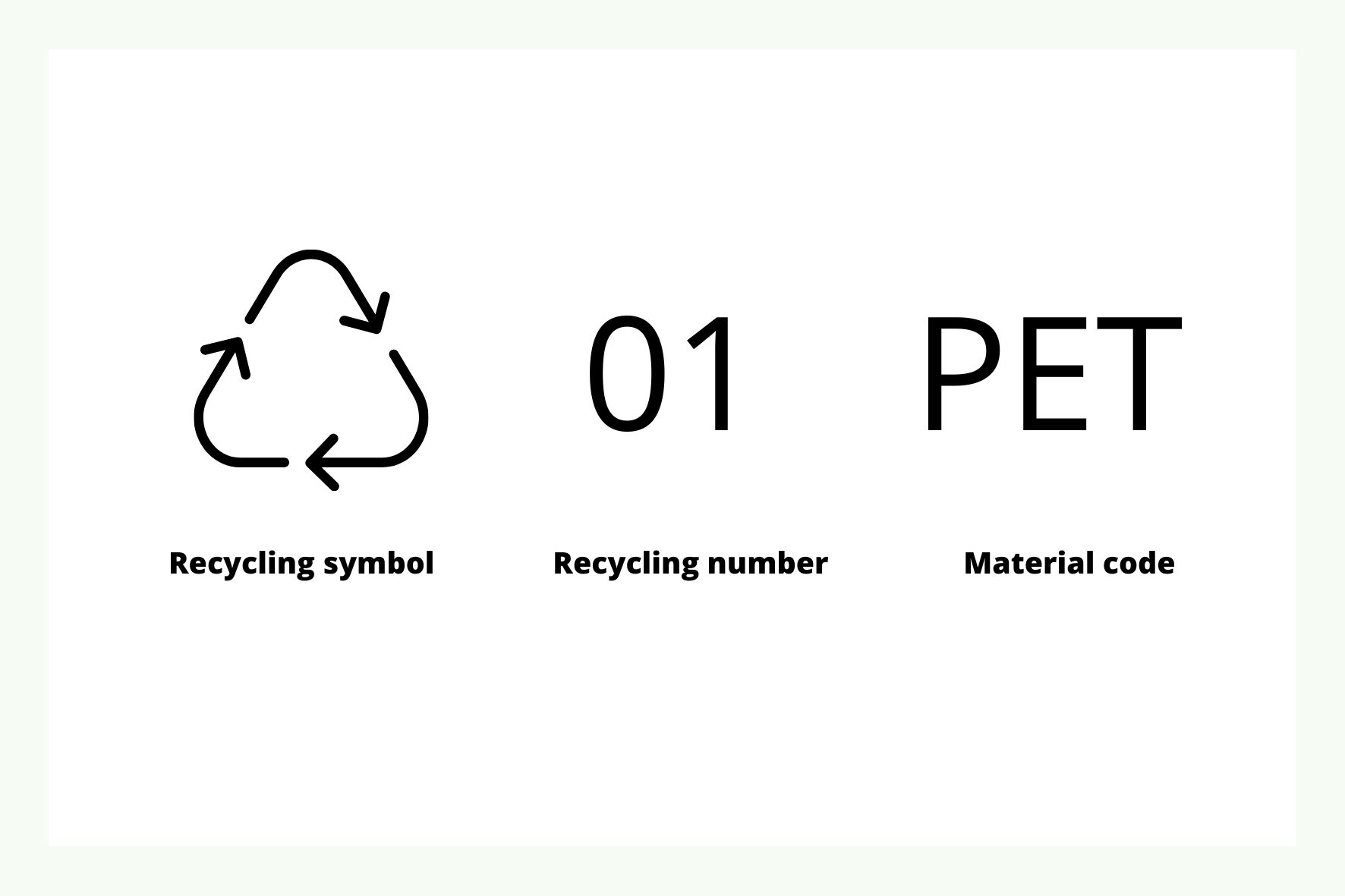 Establishment of a recycling code Establishment of a recycling code
