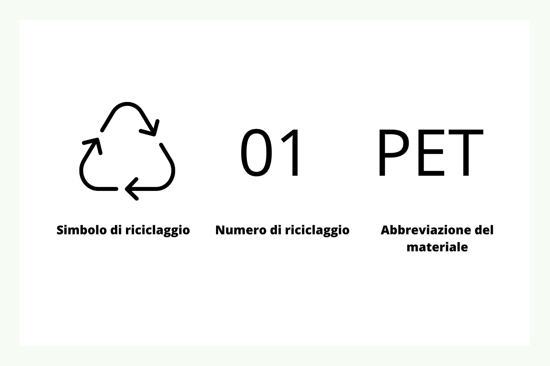 Creazione di un codice di riciclaggio Creazione di un codice di riciclaggio