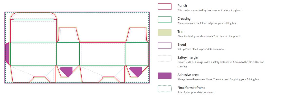 Creating a free folding box template
