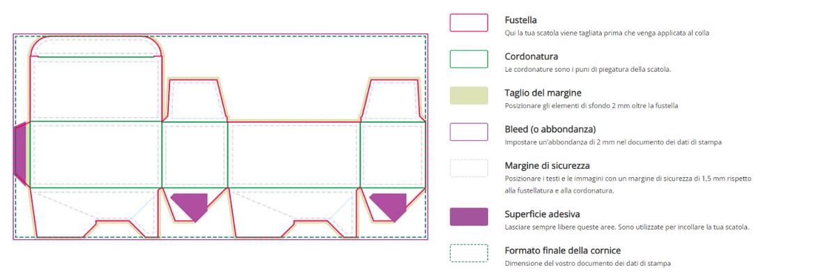 Creazione di un modello gratuito per scatole pieghevoli Creazione di un modello gratuito per scatole pieghevoli