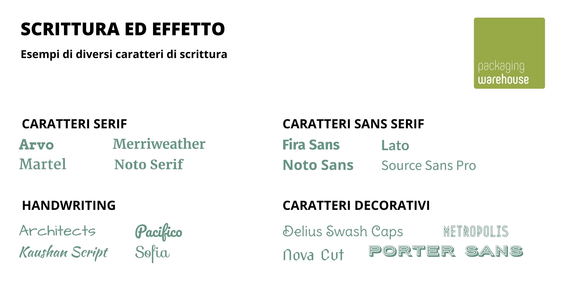 Grafica con esempi di diversi caratteri tipografici Grafica con esempi di diversi caratteri tipografici