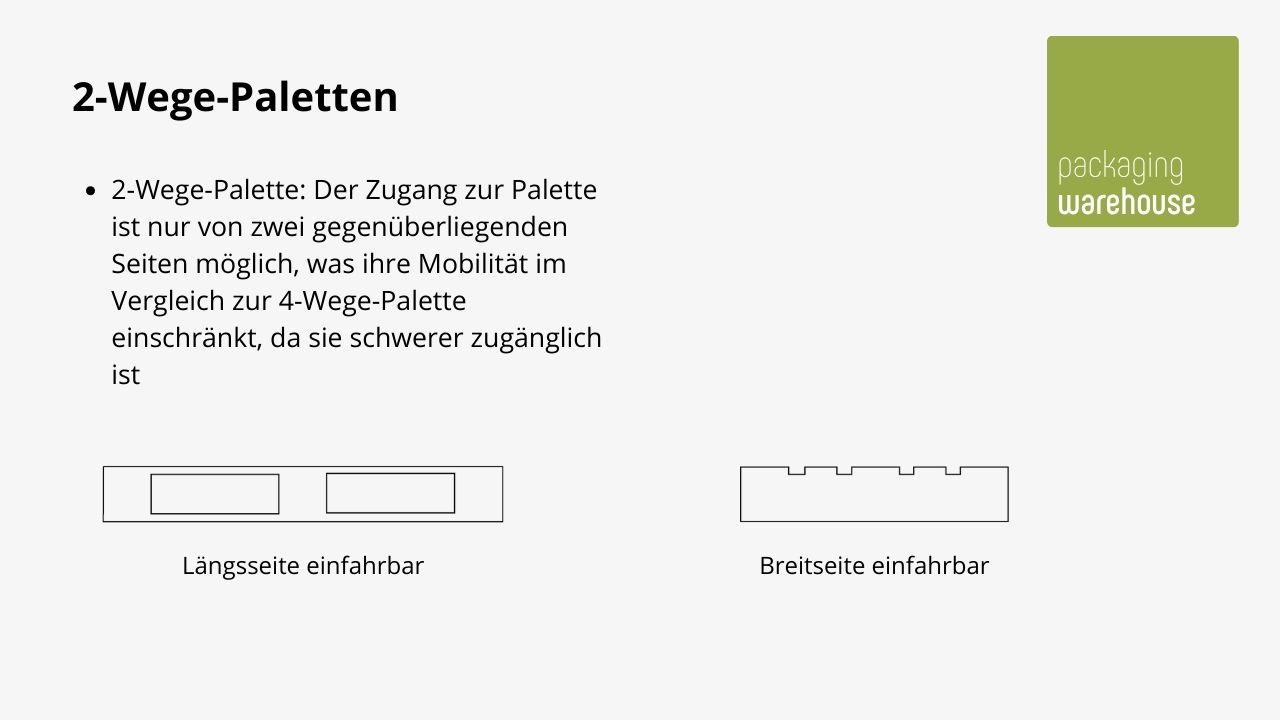 Infografik: 2-Wege-Palette