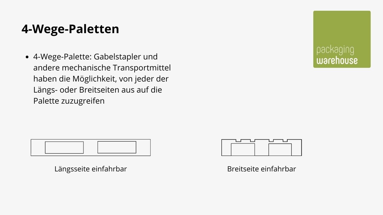 Infografik: 4-Wege-Palette