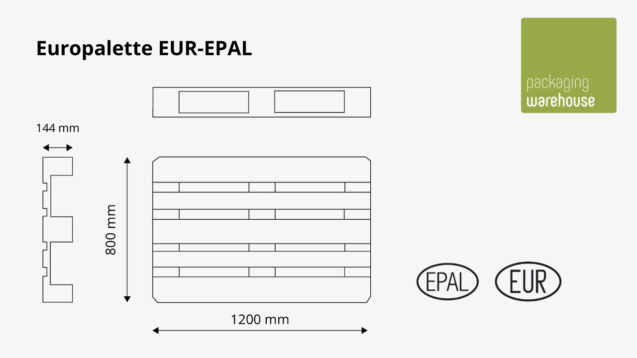 Infografik: Europalette Aufbau und Maße