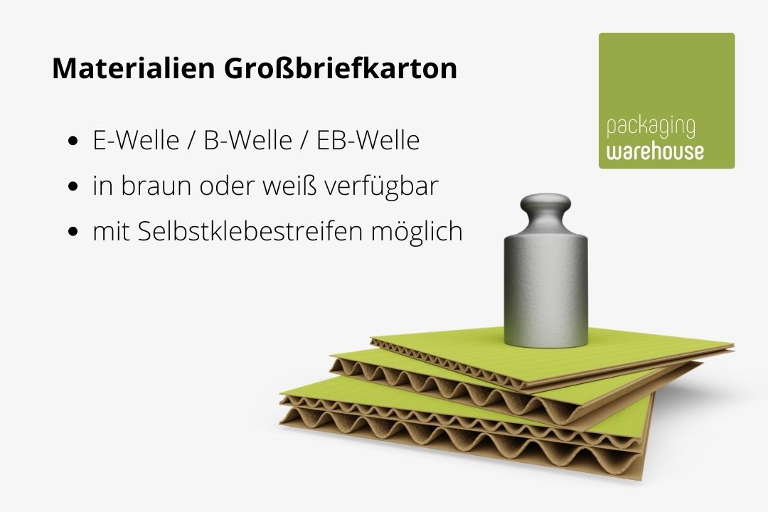 Infografik: Wellpappe Materialien für Großbrief Infografik: Wellpappe Materialien für Großbrief