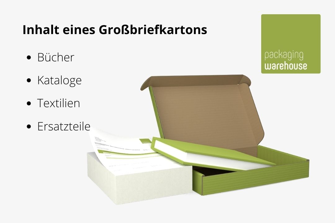 Infografik: Inhalt Großbrief Infografik: Inhalt Großbrief