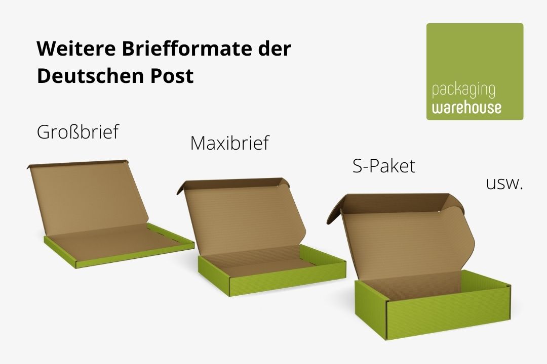 Infografik: Warensendung Varianten Infografik: Warensendung Varianten