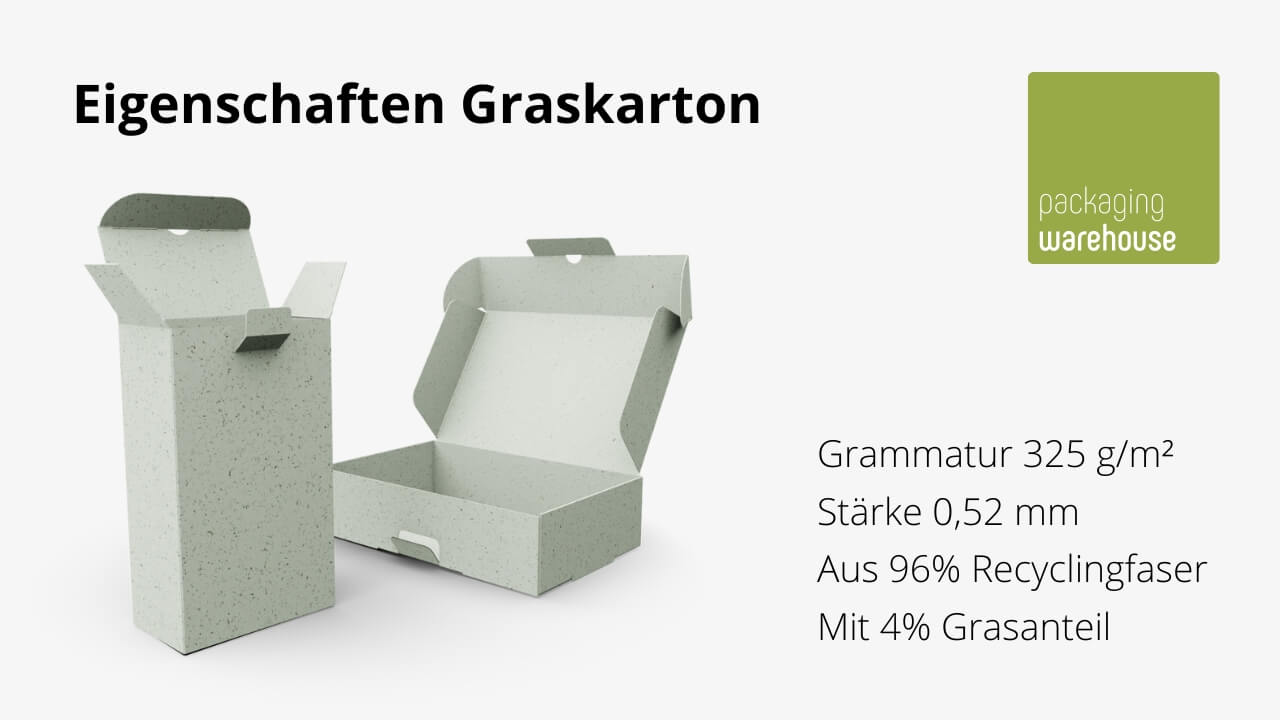 Aufbau und Inhalt von Graspapier Aufbau und Inhalt von Graspapier