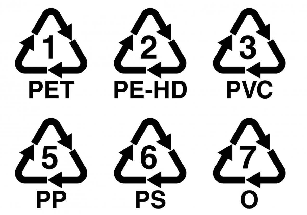 Recycling Symbole Recycling Symbole