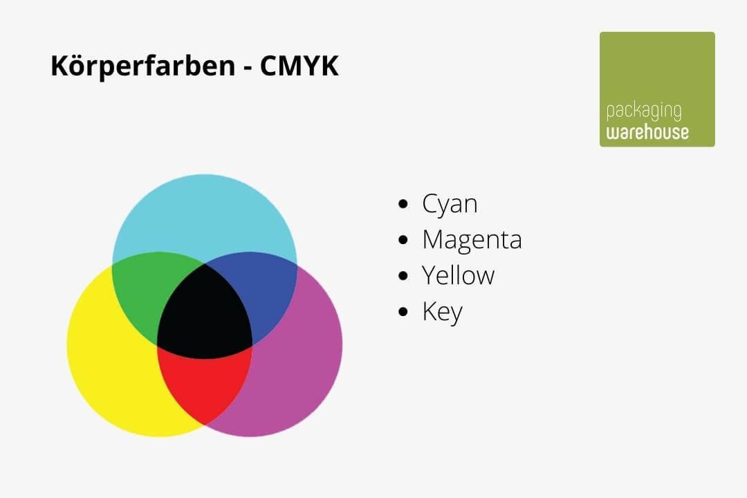 Definition CMYK Farbraum Definition CMYK Farbraum