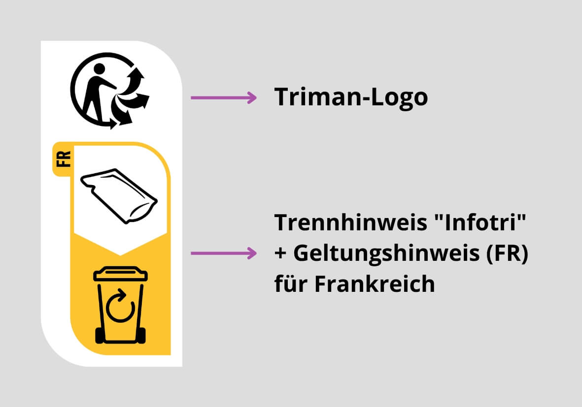 Aufbau des Trimanlogos Aufbau des Trimanlogos