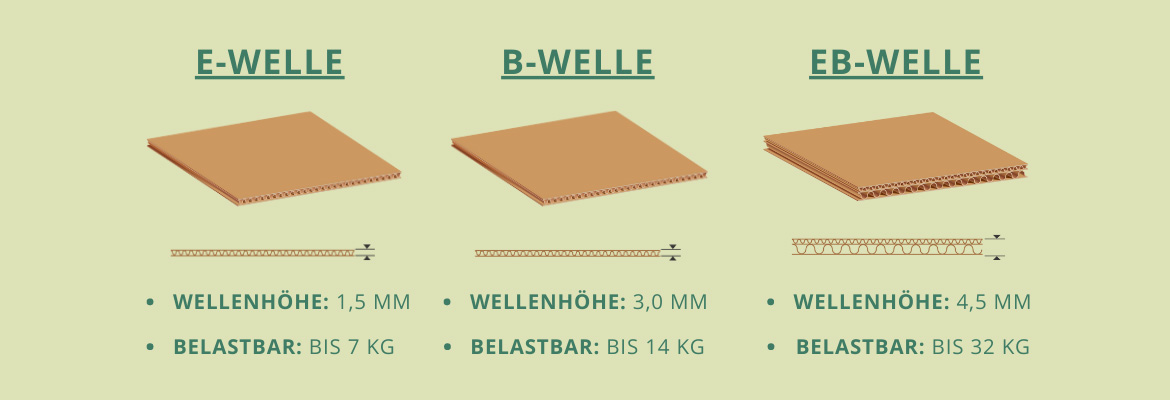 Struttura in cartone ondulato Struttura in cartone ondulato