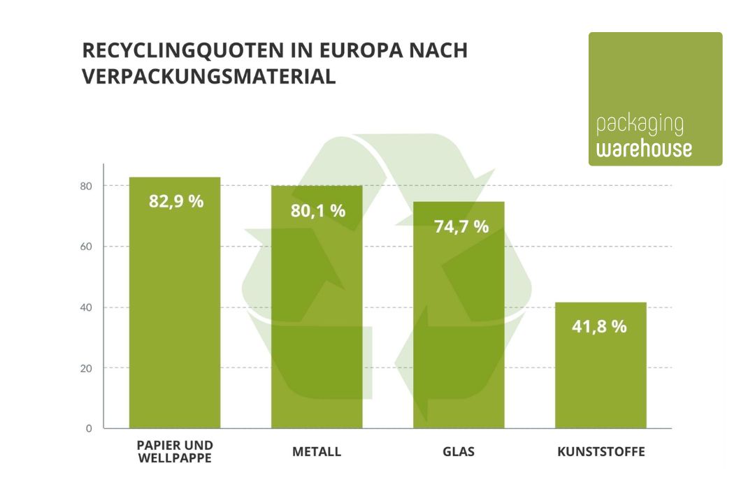 Infographic: Recycling corrugated cardboard cardboard boxes Infographic: Recycling corrugated cardboard cardboard boxes