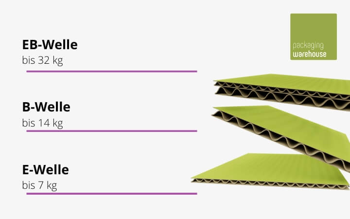 Materiali diversi per fogli di cartone FEFCO 0110 Materiali diversi per fogli di cartone FEFCO 0110